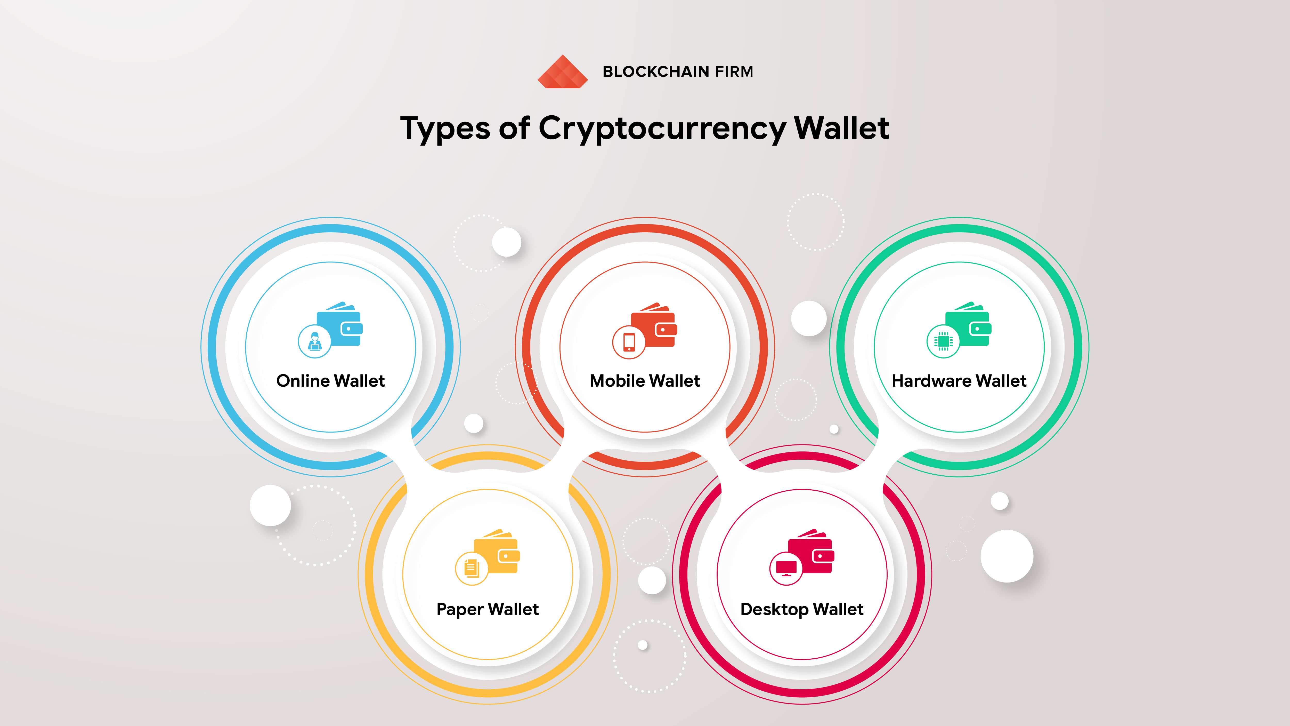 Know About The Types Of Cryptocurrency Wallets And Its Sub Categories Newbium