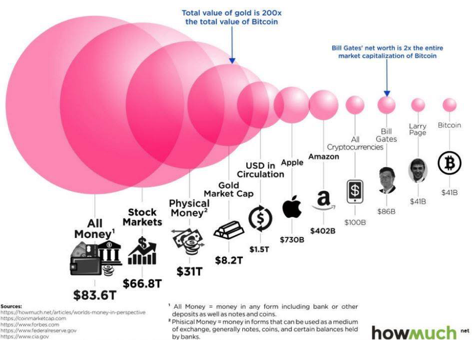 how to calcilate cryptocurrency market cpitalization