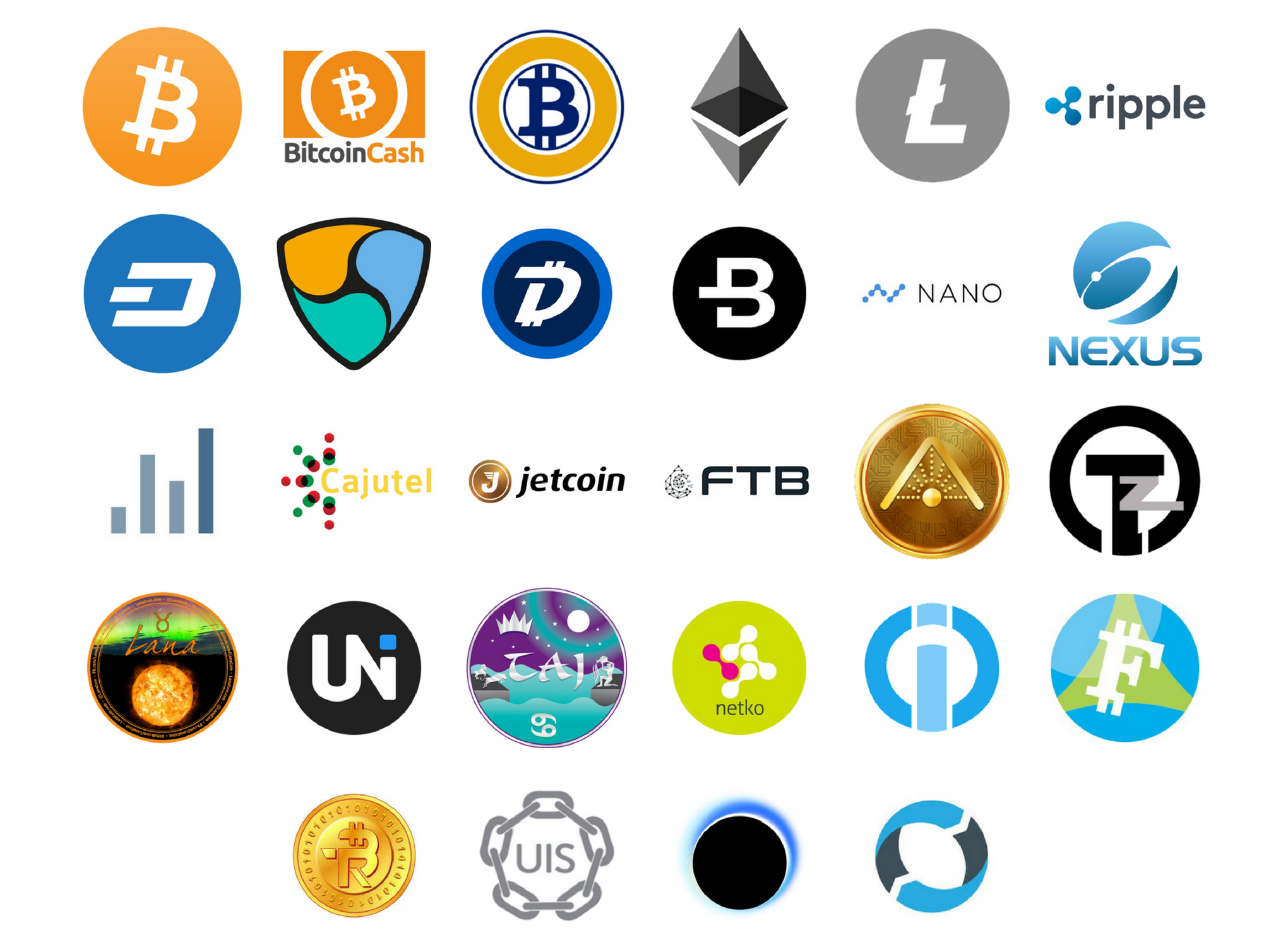 cryptocurrency listing on exchange