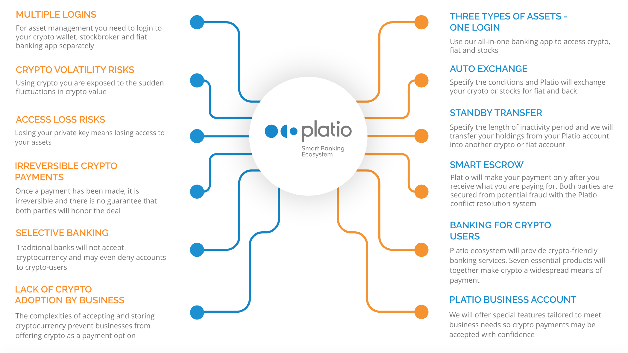 bitpay competitors