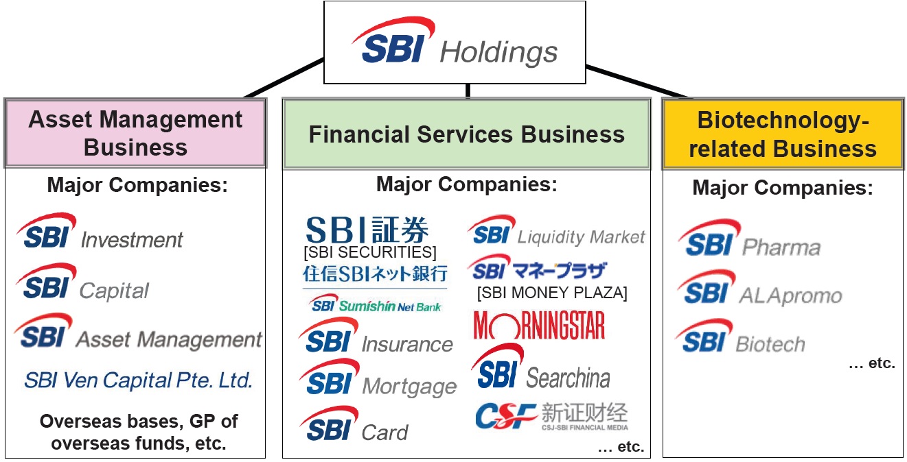 sbi holdings cryptocurrency exchange