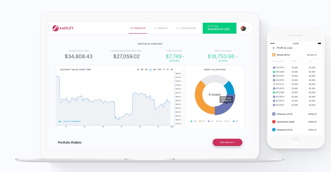 amplify cryptocurrency exchange